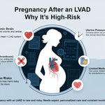 Challenges of Pregnancy with an LVAD