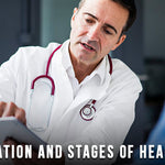 Classification and Stages of Heart Failure