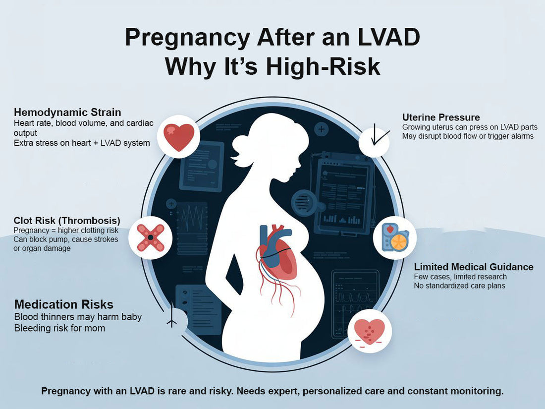 Challenges of Pregnancy with an LVAD