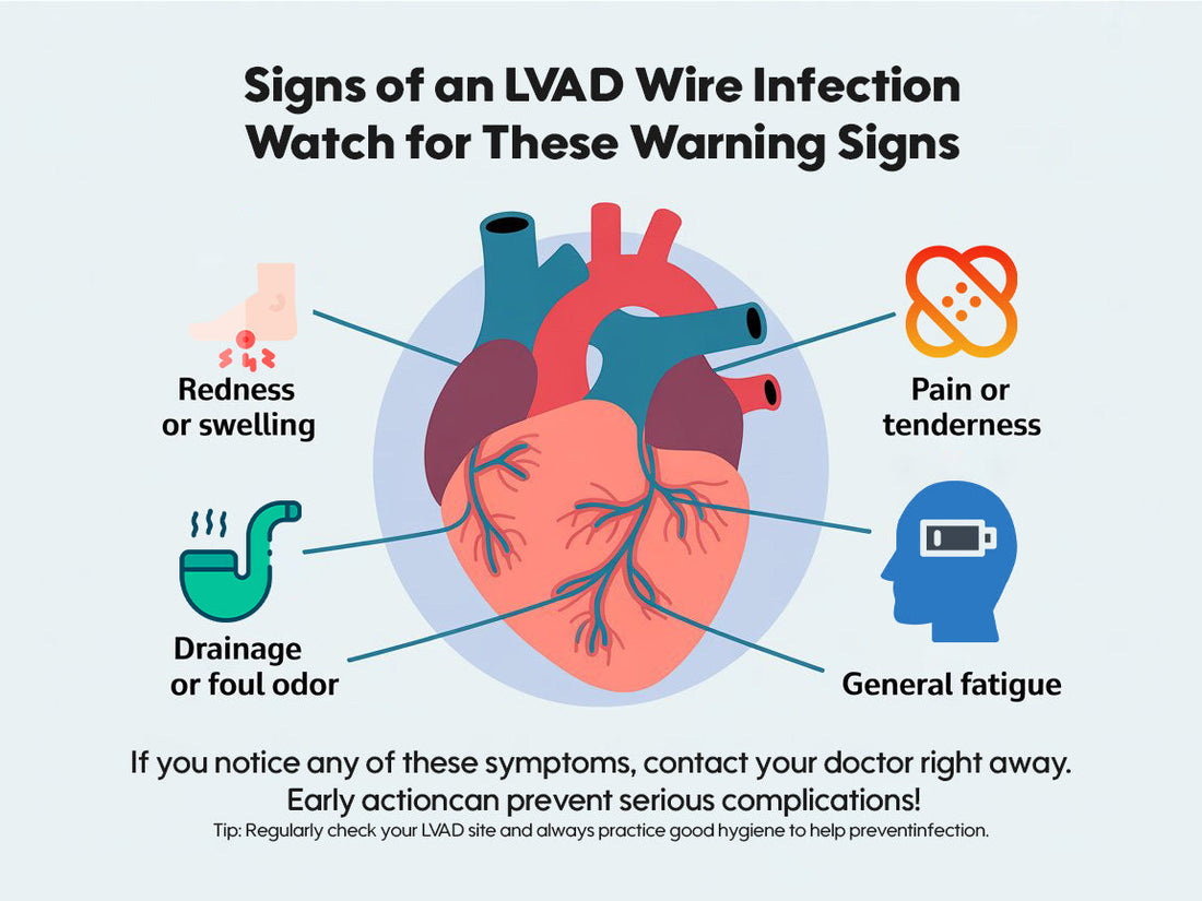 LVAD Wire Infection Risks: What Every Patient Should Know