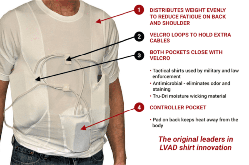  LVAD BACKPACK with HEARTMATE CONTROLLER POCKET & TWO BATTERY  POCKETS : Health & Household